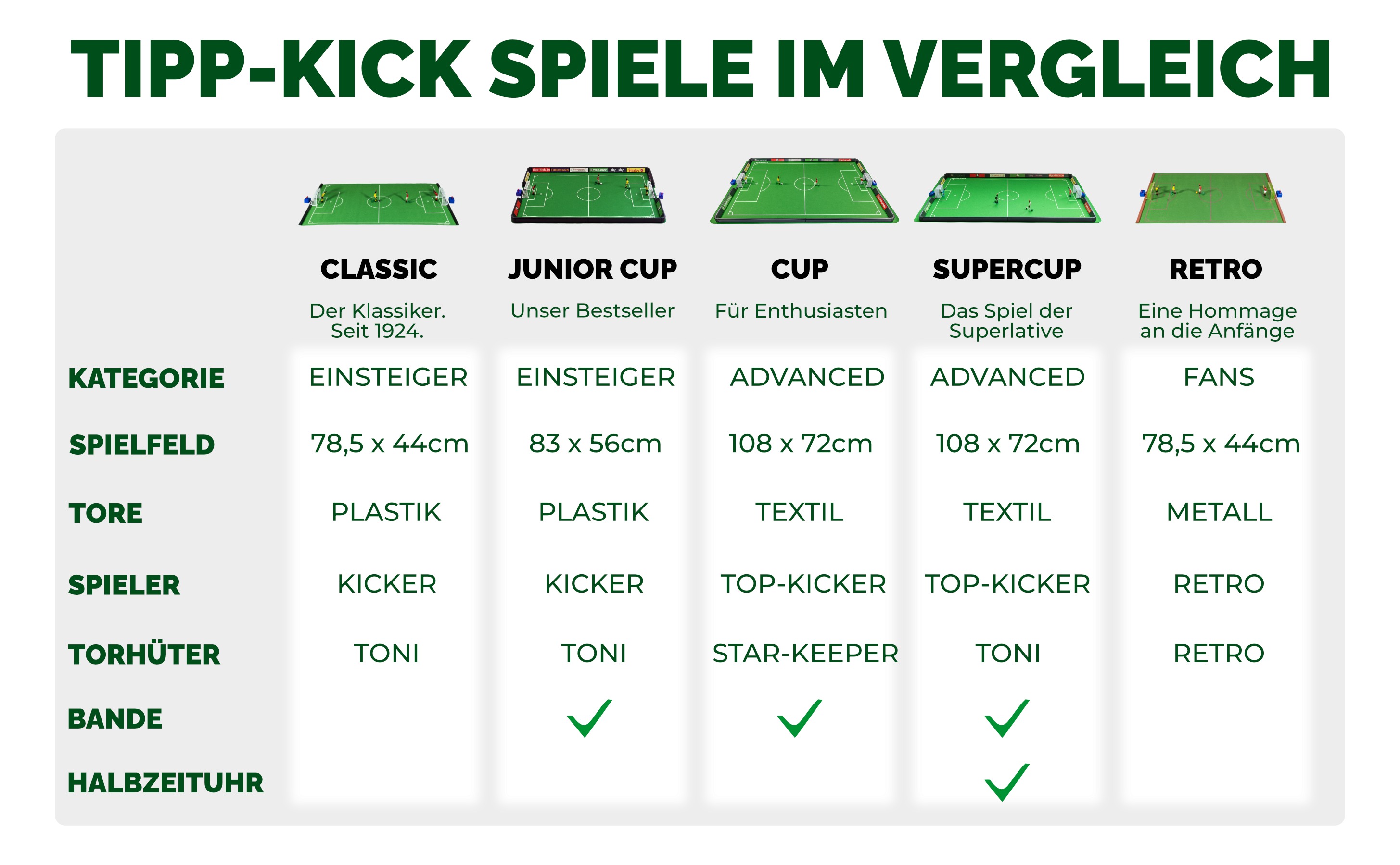 TIPP-KICK - Tischfußball Classic